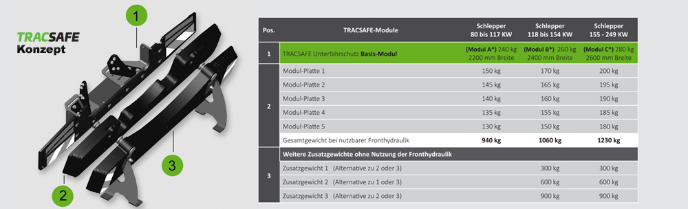 Tracsafe Varianten